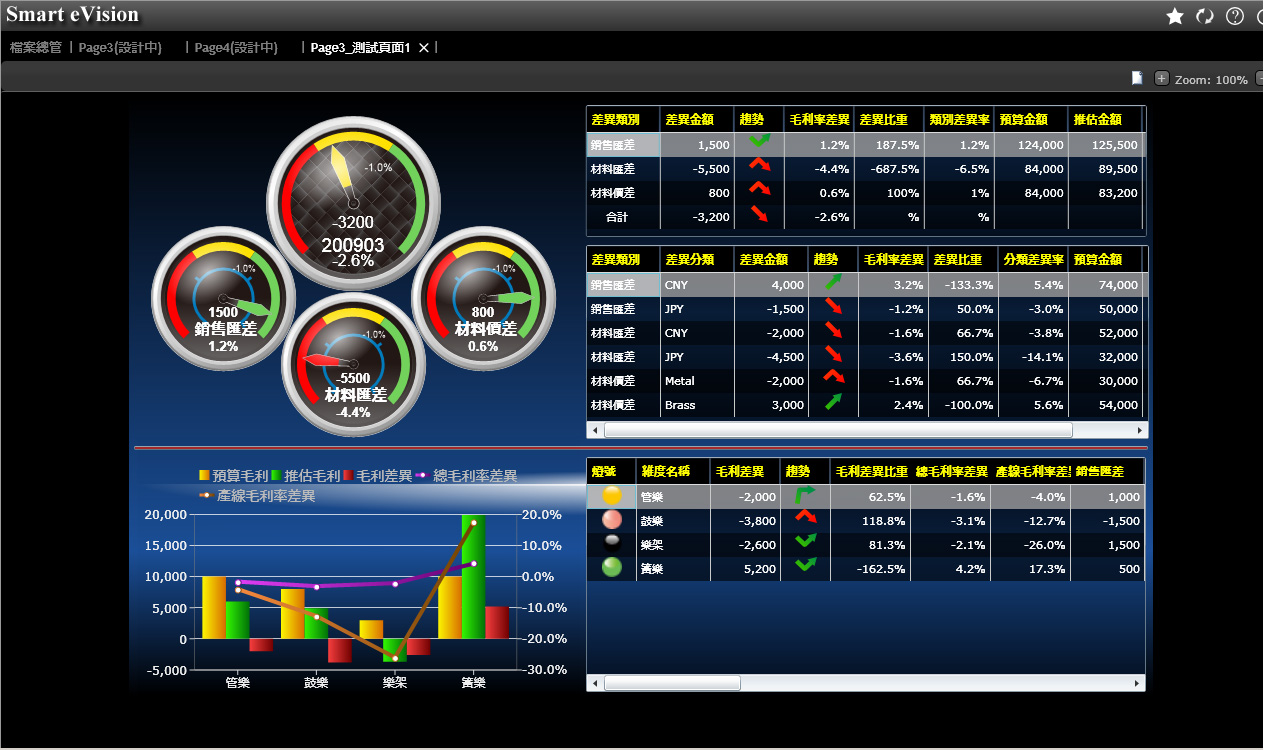 ��ҵerp����ϵͳ������������Щ?